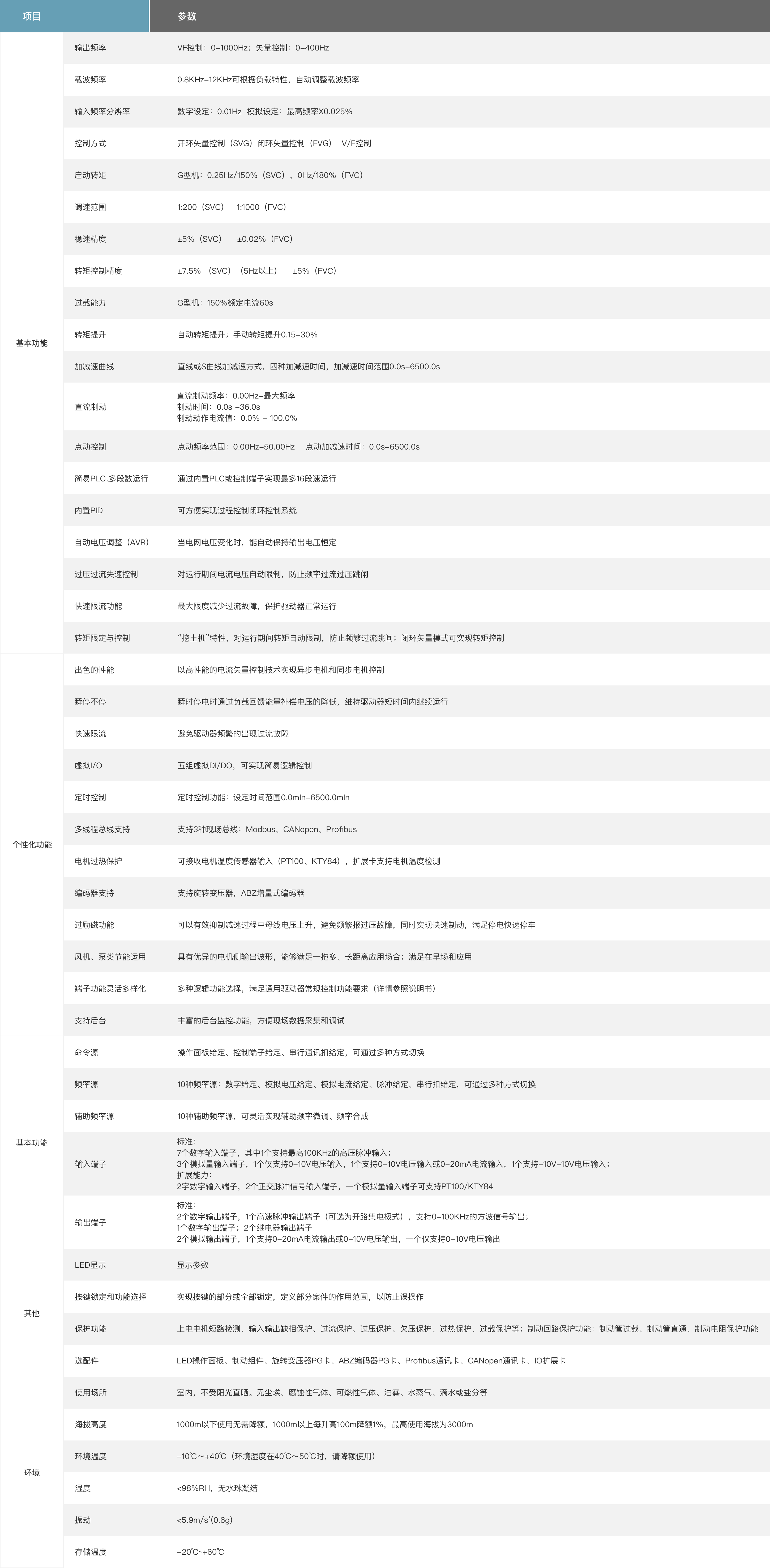 S300系列伺服变频一体机