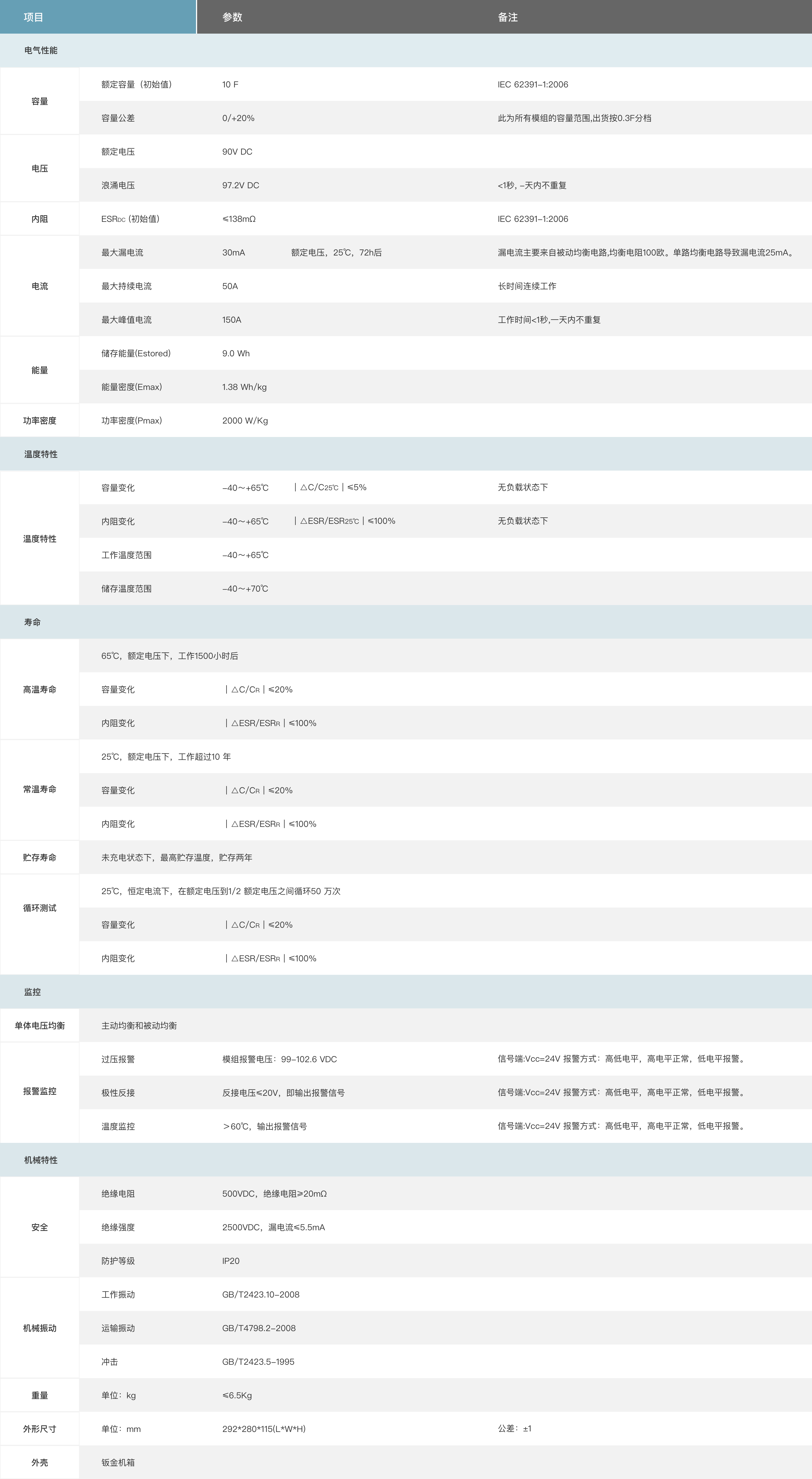 SCM-90V10F-01超级电容模组